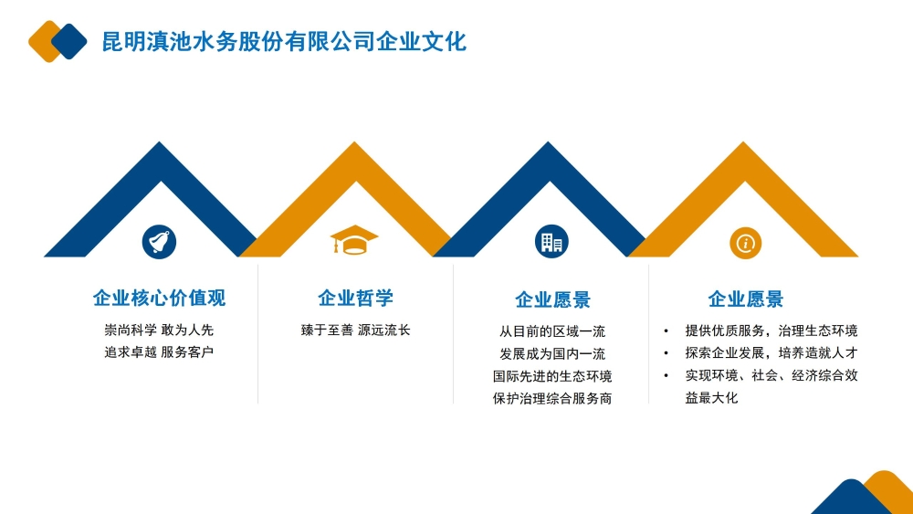 昆明pg麻将胡了股份有限公司企业文化